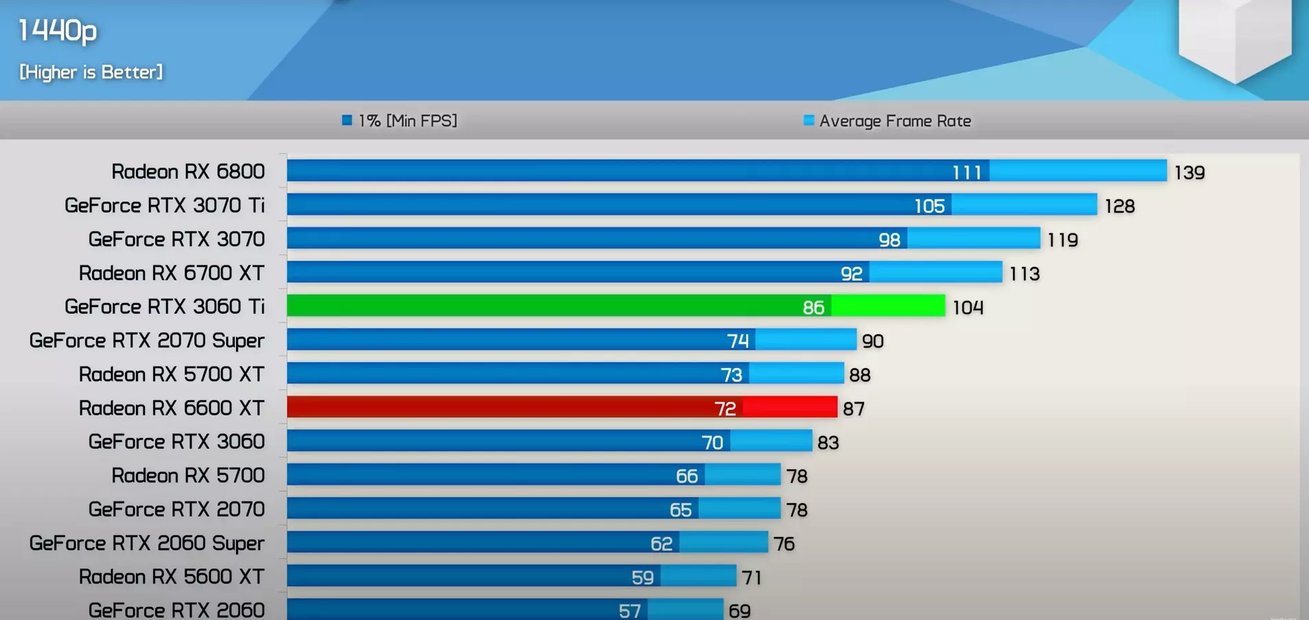 Gpu performance on 1440p