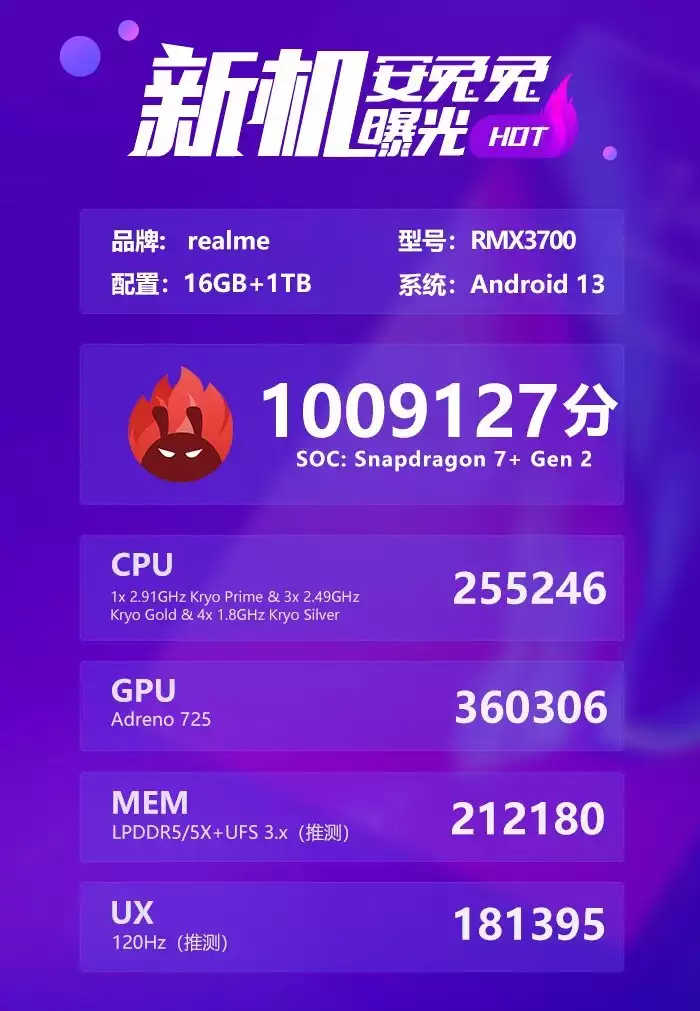 Antutu score realme gt neo5 se