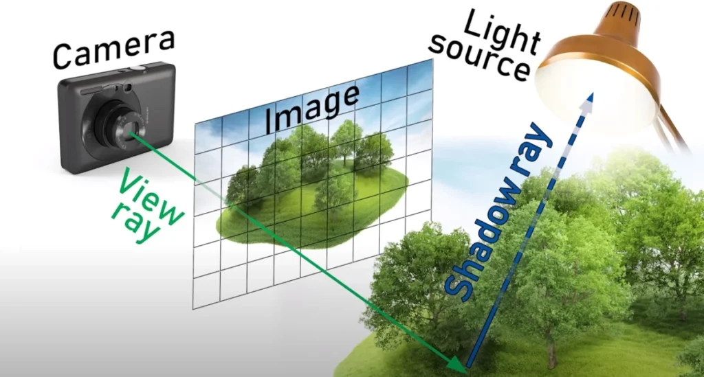 is ray tracing worth it