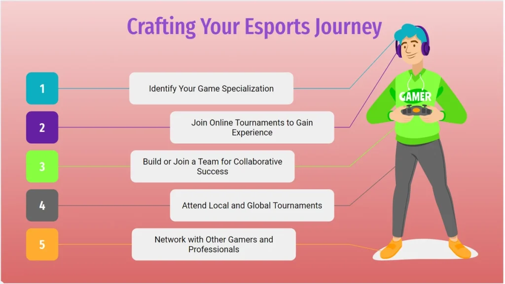 Crafting Your Esports Journey